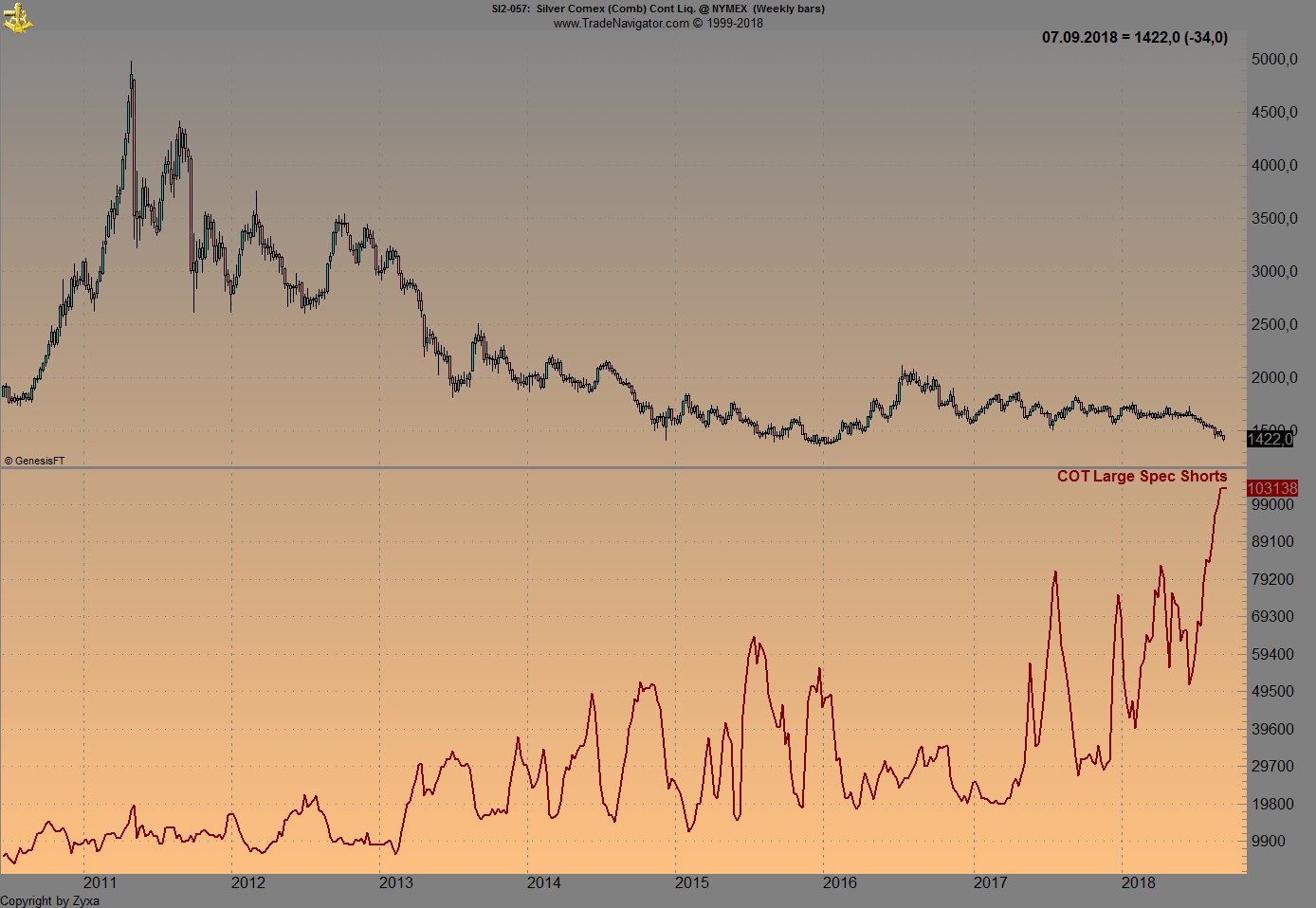 Silber - alles rund um das Mondmetall 1073048