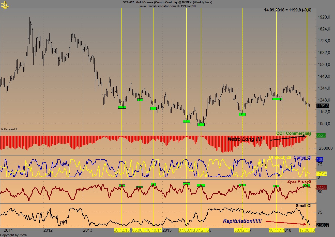 Trading, die echte Realität 1073691