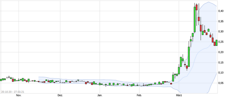Börse ein Haifischbecken: Trade was du siehst 1242919