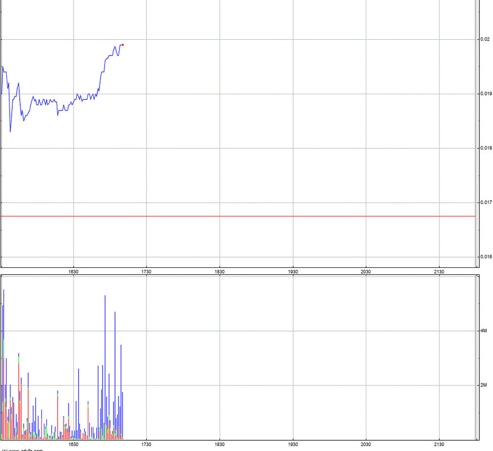 Öl-Projekt 88 Energy Project in der heißen Phase 1249106