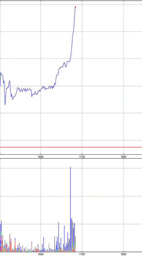 Öl-Projekt 88 Energy Project in der heißen Phase 1249109