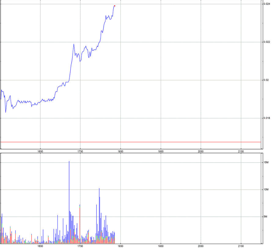 Öl-Projekt 88 Energy Project in der heißen Phase 1249117