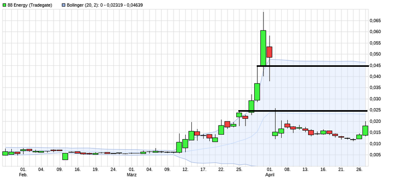 Börse ein Haifischbecken: Trade was du siehst 1249164