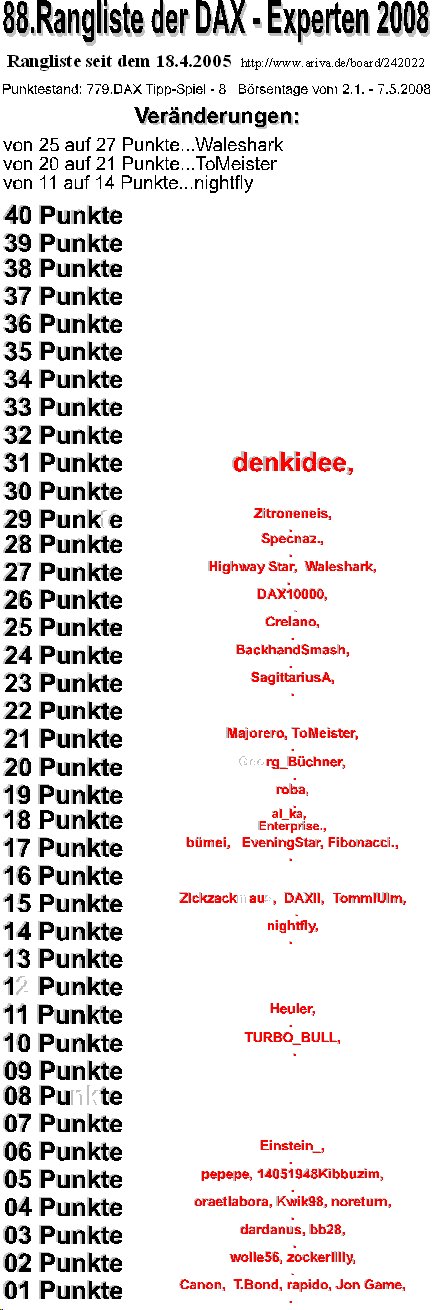 780.DAX Tipp-Spiel, Donnerstag, 08.05.08 162764
