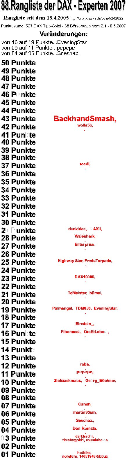 528.DAX Tipp-Spiel, Mittwoch, 09.05.07 96838