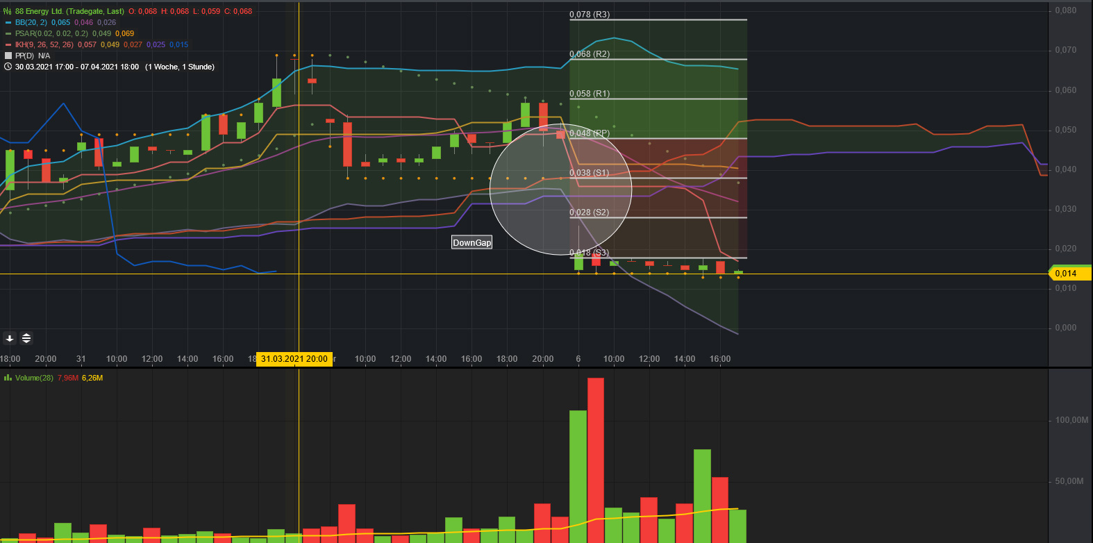 Öl-Projekt 88 Energy Project in der heißen Phase 1244776