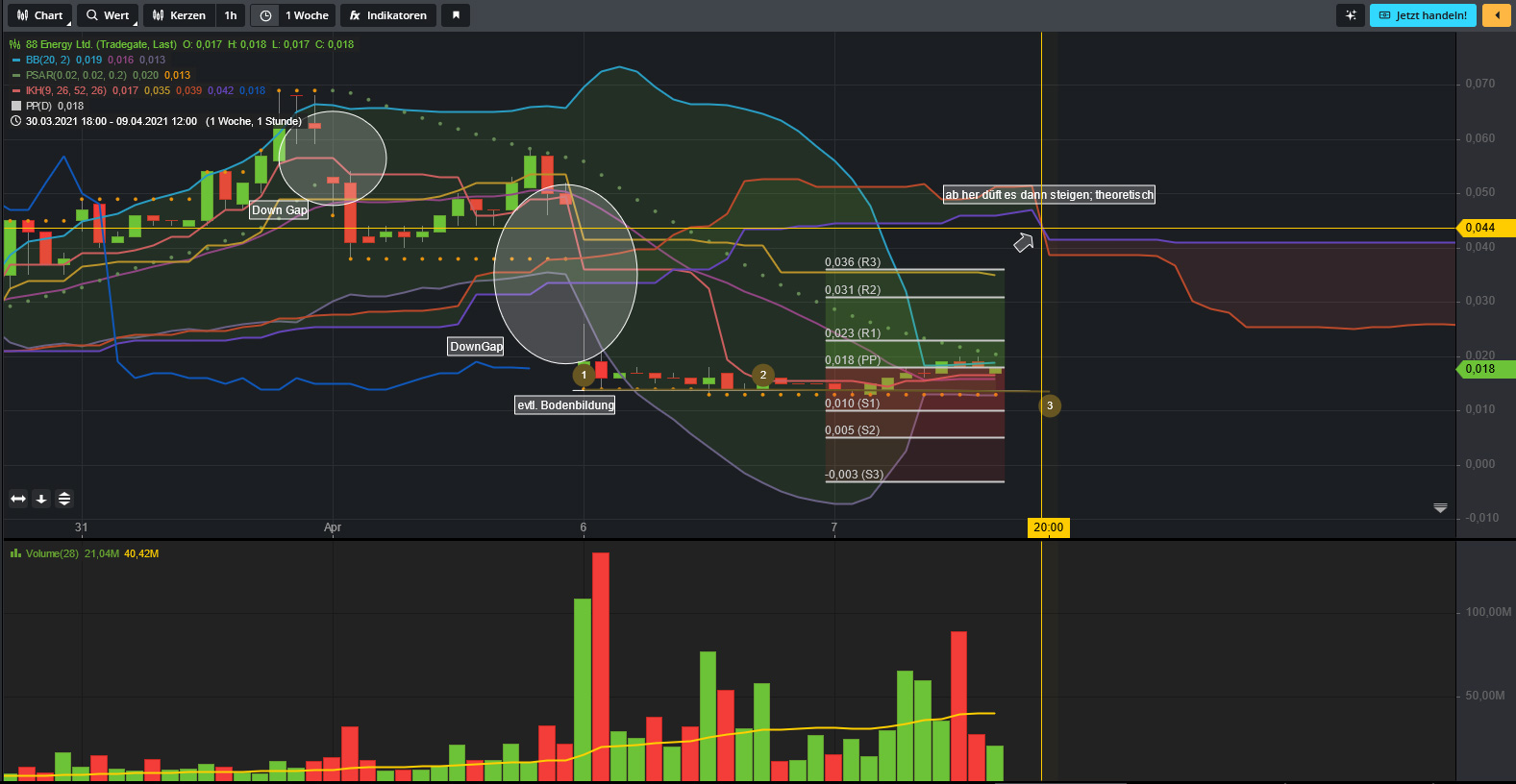 Öl-Projekt 88 Energy Project in der heißen Phase 1245000