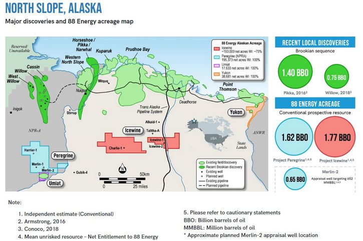Öl-Projekt 88 Energy Project in der heißen Phase 1291594