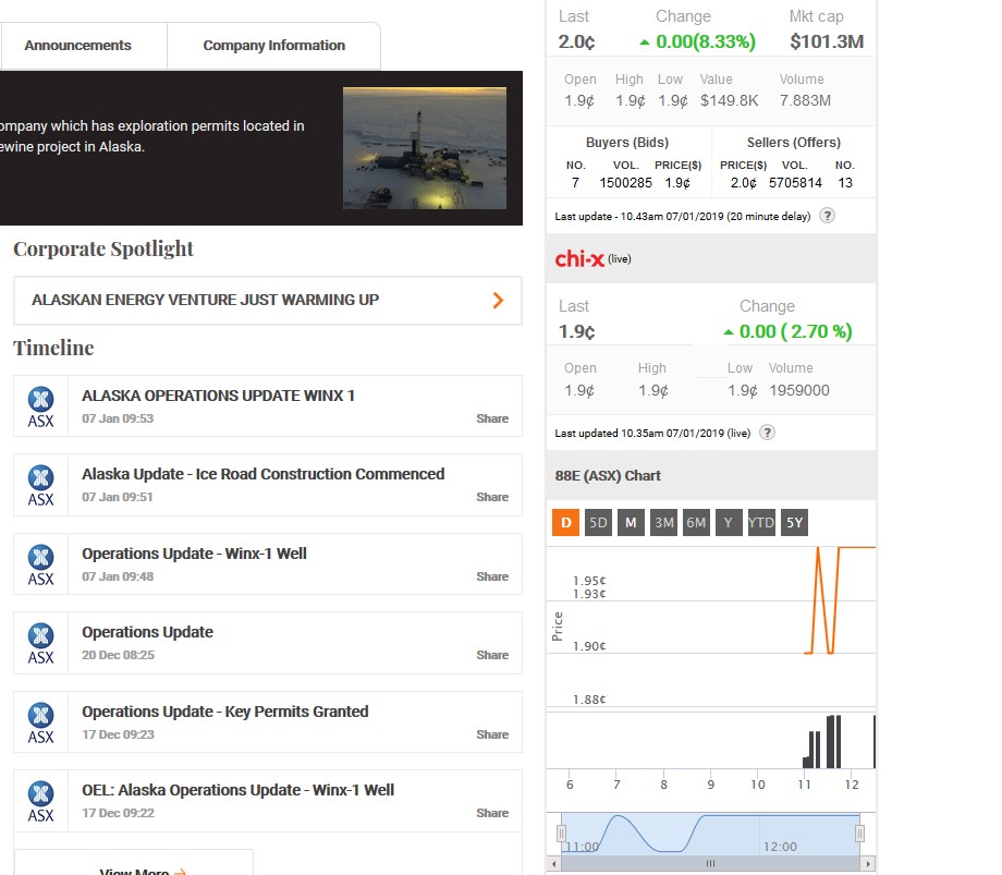 Öl-Projekt 88 Energy Project in der heißen Phase 1090383
