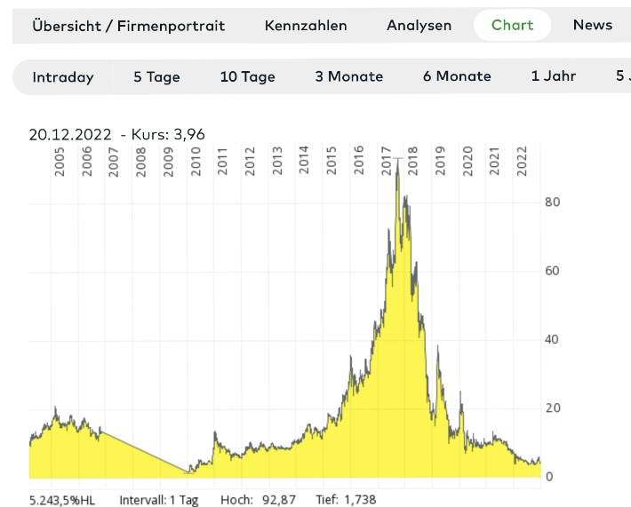 Paragon die vergessene Perle 1347563