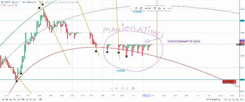 Öl-Projekt 88 Energy Project in der heißen Phase 1269224