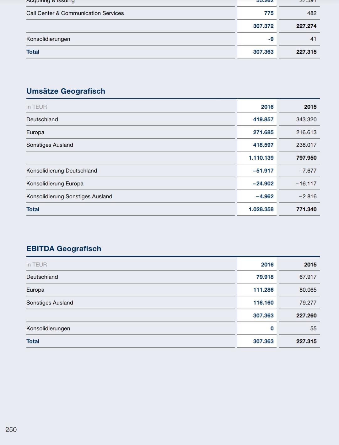 Wirecard 2014 - 2025 1139320