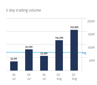 Öl-Projekt 88 Energy Project in der heißen Phase 1266983
