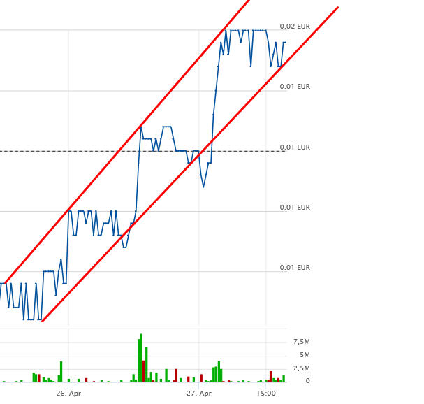 Öl-Projekt 88 Energy Project in der heißen Phase 1249105