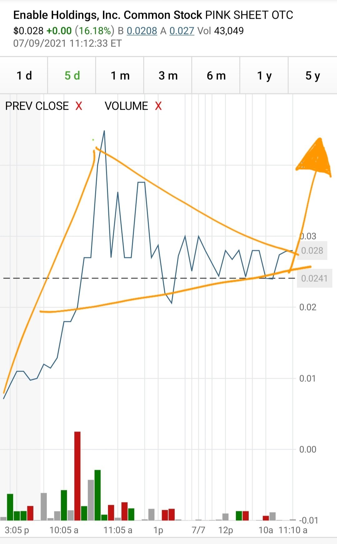Öl-Projekt 88 Energy Project in der heißen Phase 1263034