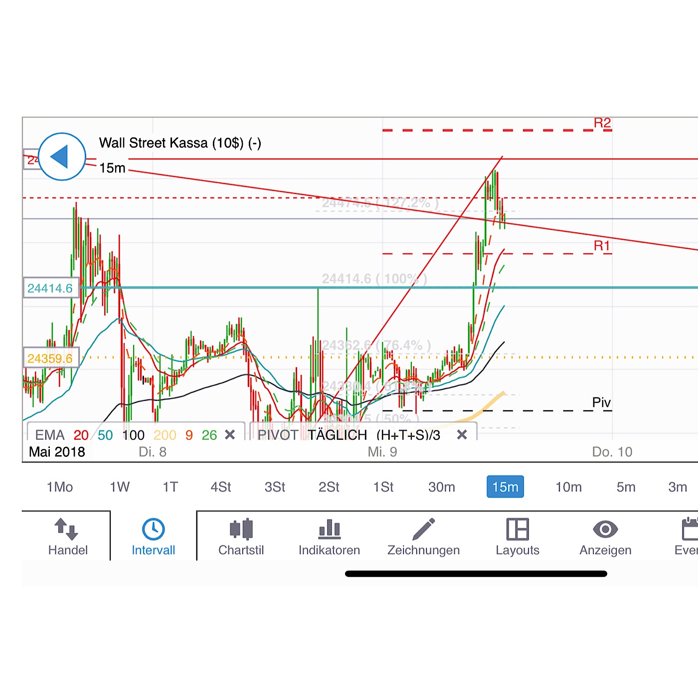 2018 QV-GDAXi-DJ-GOLD-EURUSD-JPY 1053745