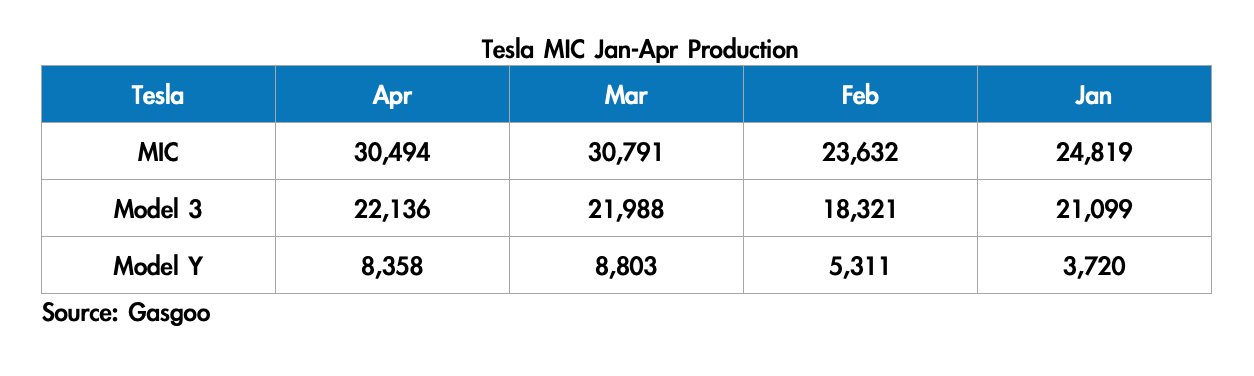 Tesla - Autos, Laster, Speicher und Solardächer 1255241
