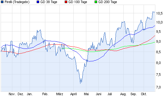 Aktien-Tagebuch 657618