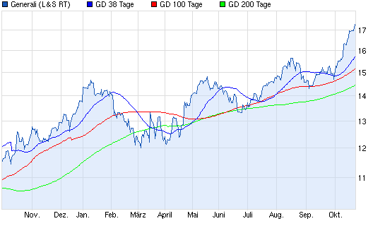 Aktien-Tagebuch 656487