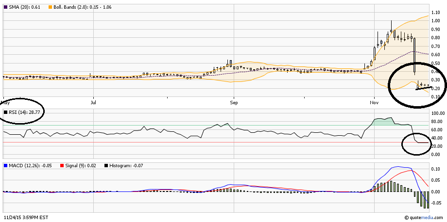 Bladder Cancer PIII Results in 2Q 2010 !! Bioniche 874090