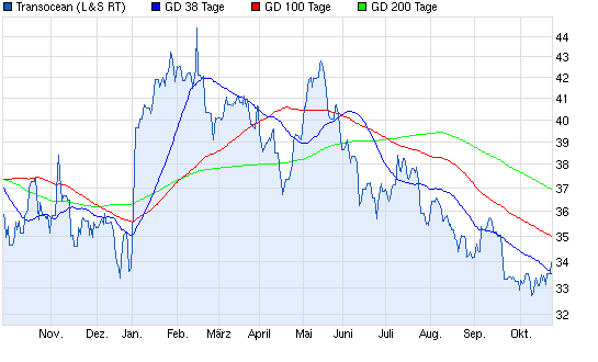 Aktien-Tagebuch 656090