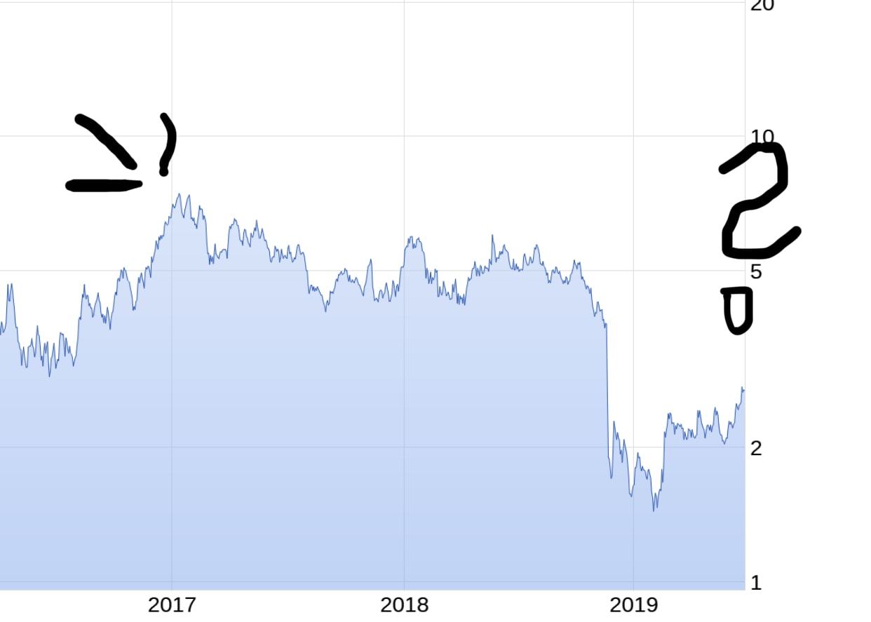 Und wie wird es aussehen 2019 1121553