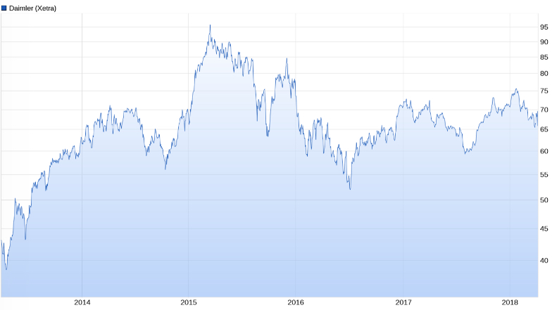 Tesla - Autos, Laster, Speicher und Solardächer 1048528