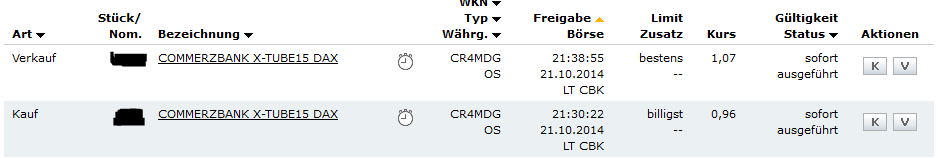 CFDs auf den DAX 766932