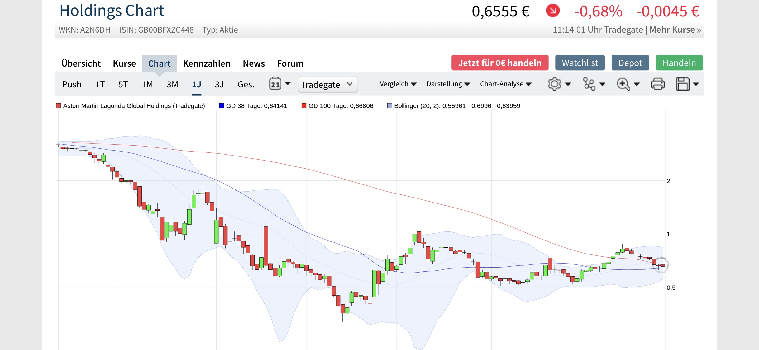 Aston Martin. Very british. Invest in eine Legende 1197592