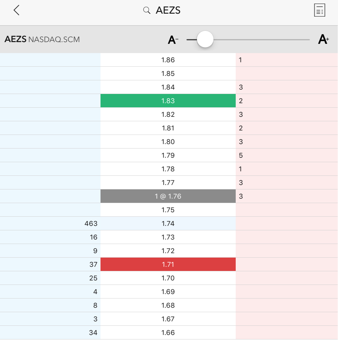 AEZS vs. KERX 1134396