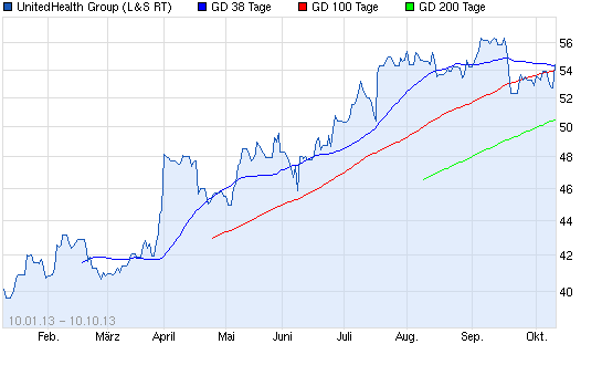 Aktien-Tagebuch 652775