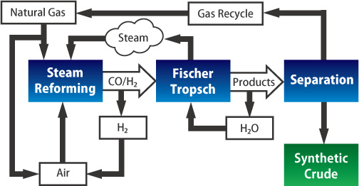 Velocys Aktie mit viel Potential ! 1198728
