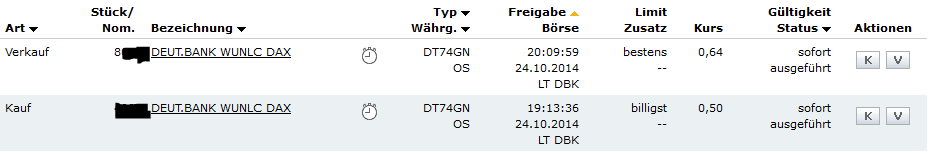 2014 QV DAX-DJ-GOLD-EURUSD-JPY 767986