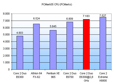 Intel - ein kurzfristiger Trade? 48982