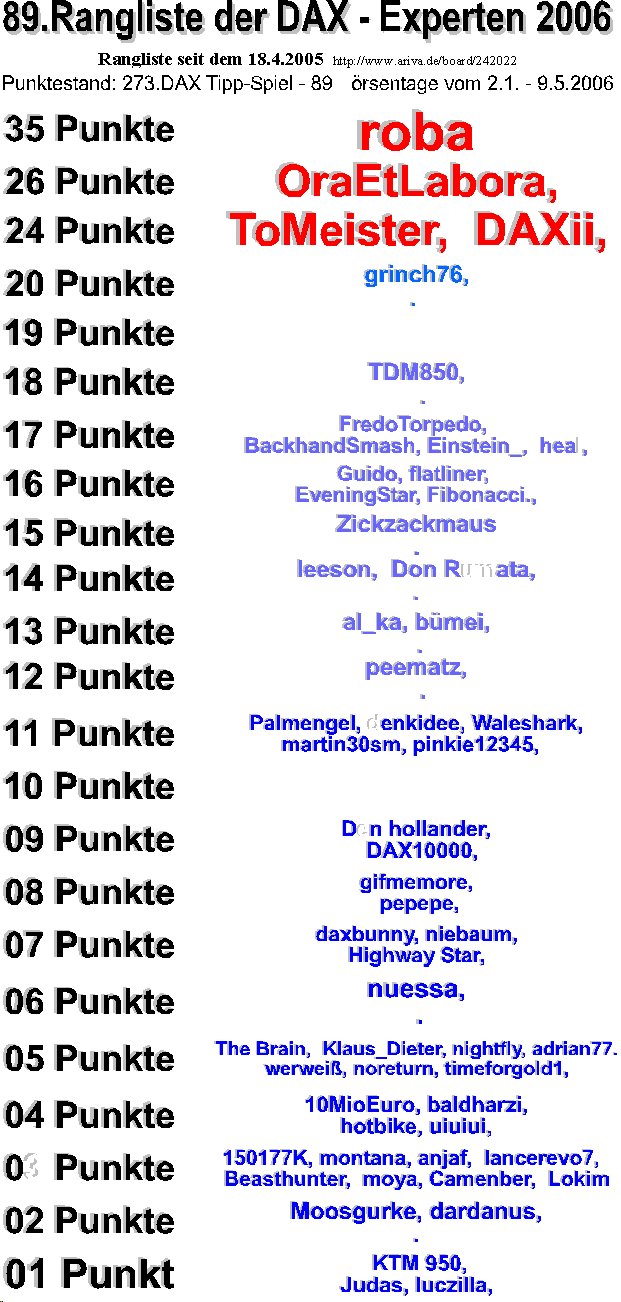 274.DAX Tipp-Spiel, Mittwoch, 10.05.06, 17.45 Uhr, 39942