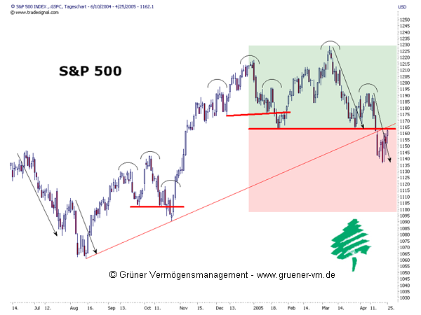 f-h Oni BW sb & Friends-TTT, Mittwoch 27.04.05 7674