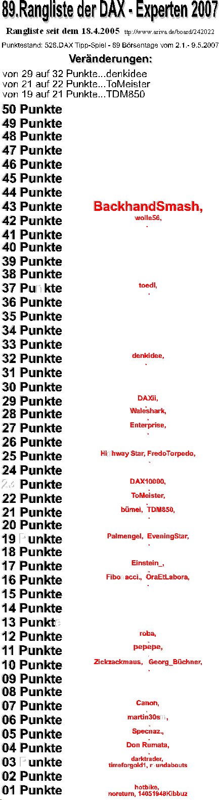 529.DAX Tipp-Spiel, Donnerstag, 10.05.07 97100