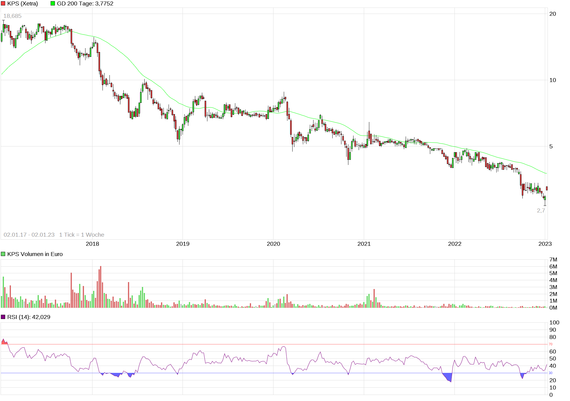 KPS überproportionale Umsatz- u.Ergebnissteigerung 1349273
