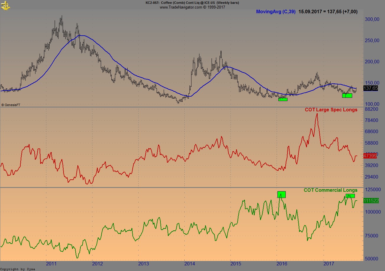 Endlich erfolgreiches Trading mit Rohstoffen 1012584
