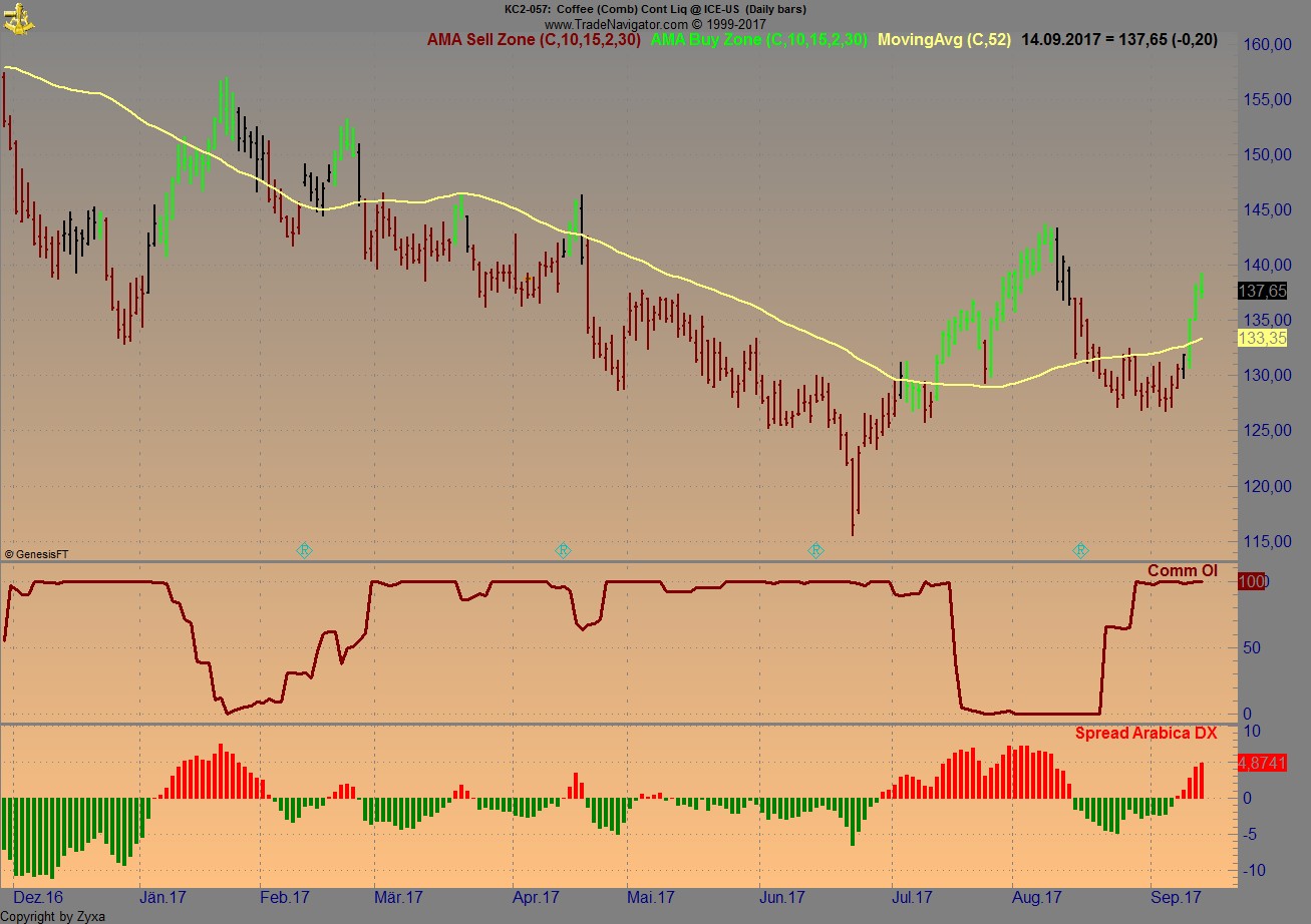 Endlich erfolgreiches Trading mit Rohstoffen 1012591