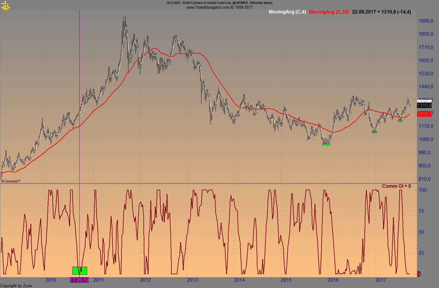 Endlich erfolgreiches Trading mit Rohstoffen 1013331