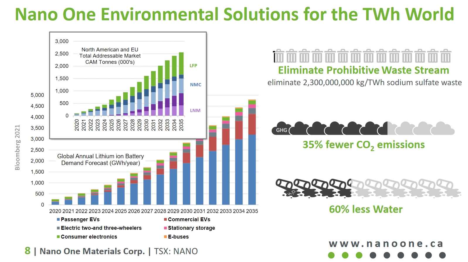 Nano One - Lithium läuft, die auch bald? 1312225