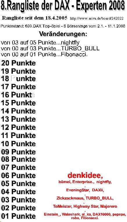 Die Rangliste der DAX - Experten 2008 141248