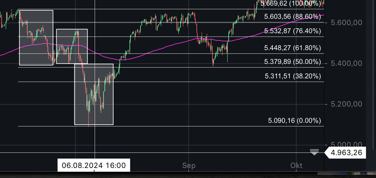 QuoVadisDax - das Original - Nachfolgethread 1483433