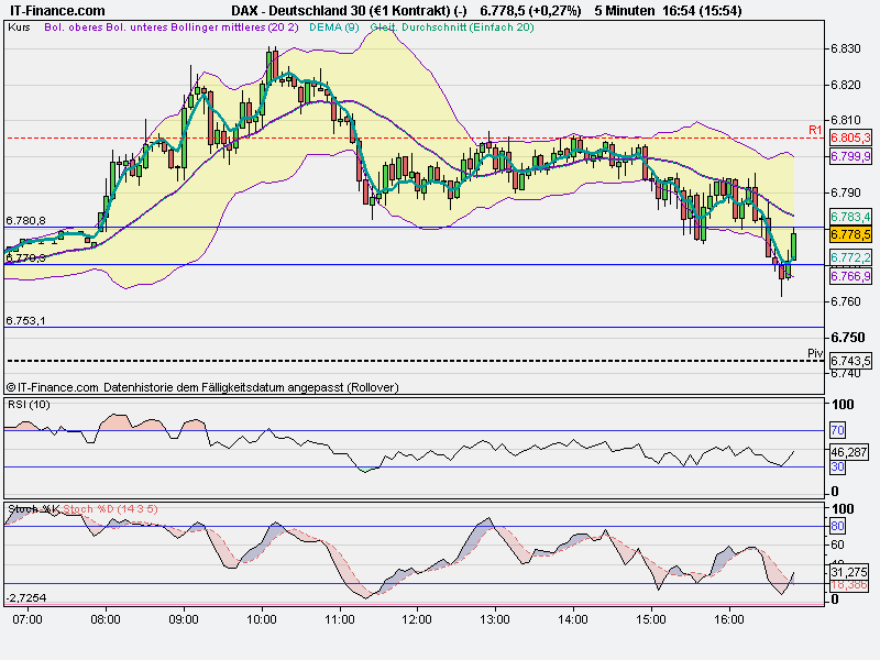 Quo Vadis Dax 2012 - Krise ohne Ende? 483587