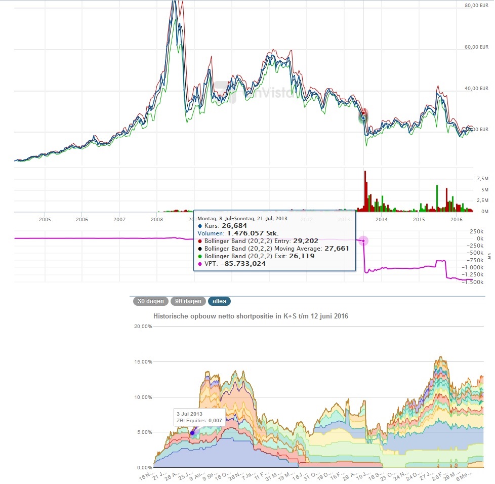 K+S wird unterschätzt 919915