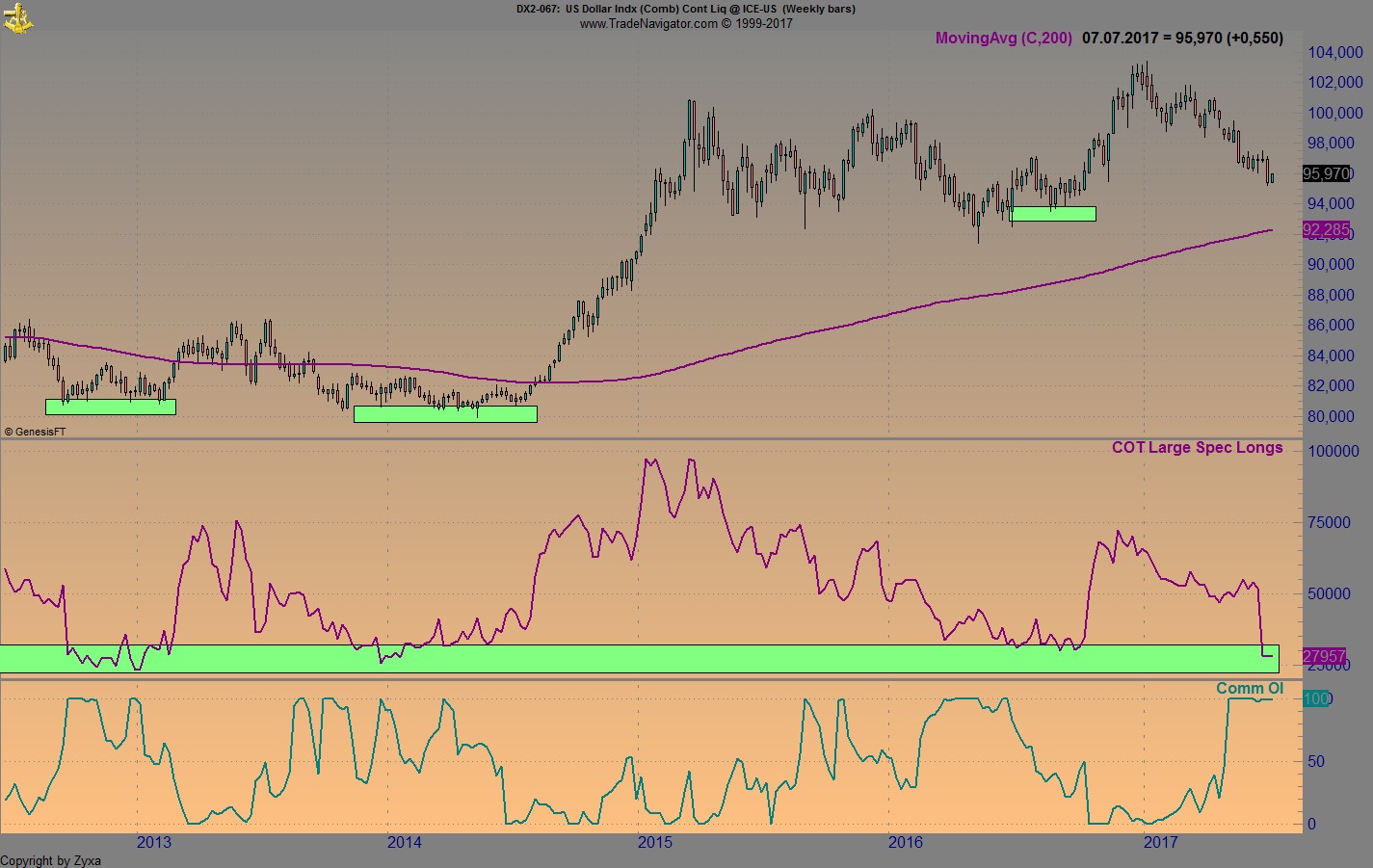Brent Crude Rohöl ICE Rolling 999524