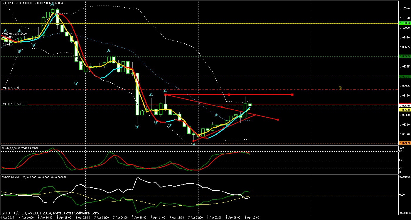 Walli's EUR/USD trading thread 815588