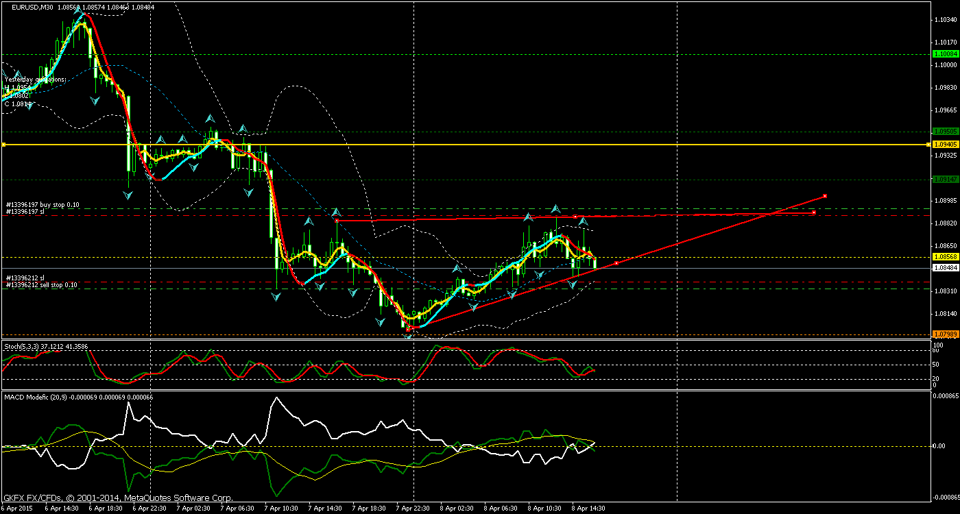 Walli's EUR/USD trading thread 815683