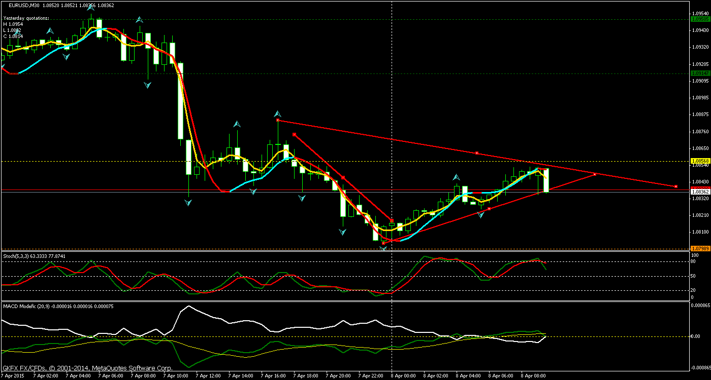 Walli's EUR/USD trading thread 815571
